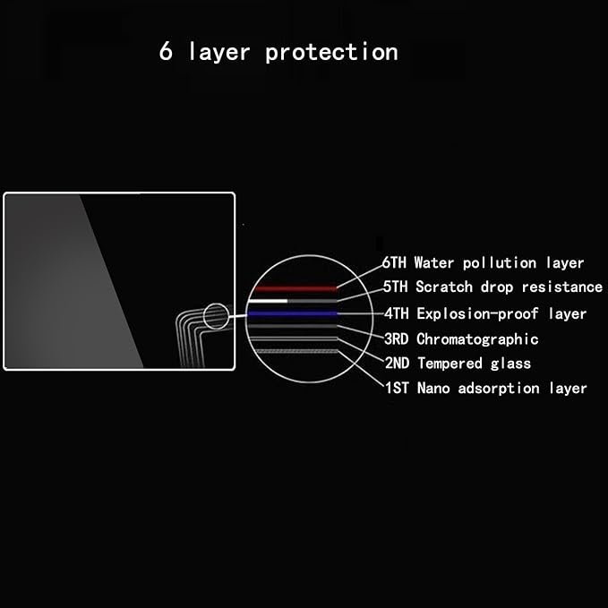 sony a7 mark iii camera screen protector prism guard sony a7 mark iii camera screen protector prism guard